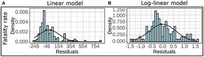 COVID-19 in the U.S. during pre-vaccination period: Shifting impact of sociodemographic factors and air pollution